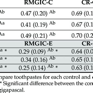 nanohardness in dentistry